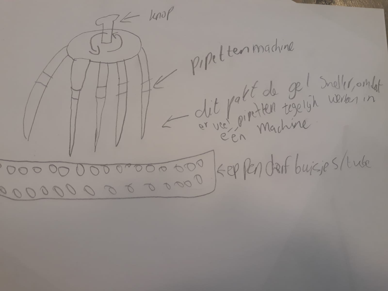 Zakaria's pipet bundel idee (afbeelding)